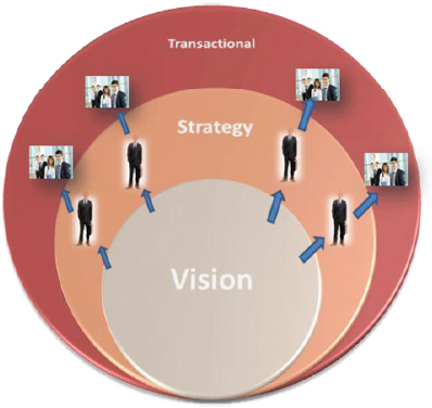 initiatives challenges